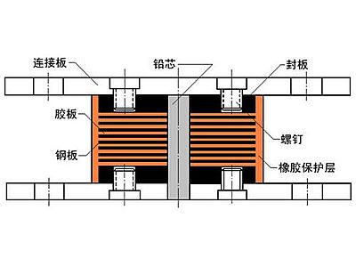 上城区抗震支座施工-普通板式橡胶支座厂家